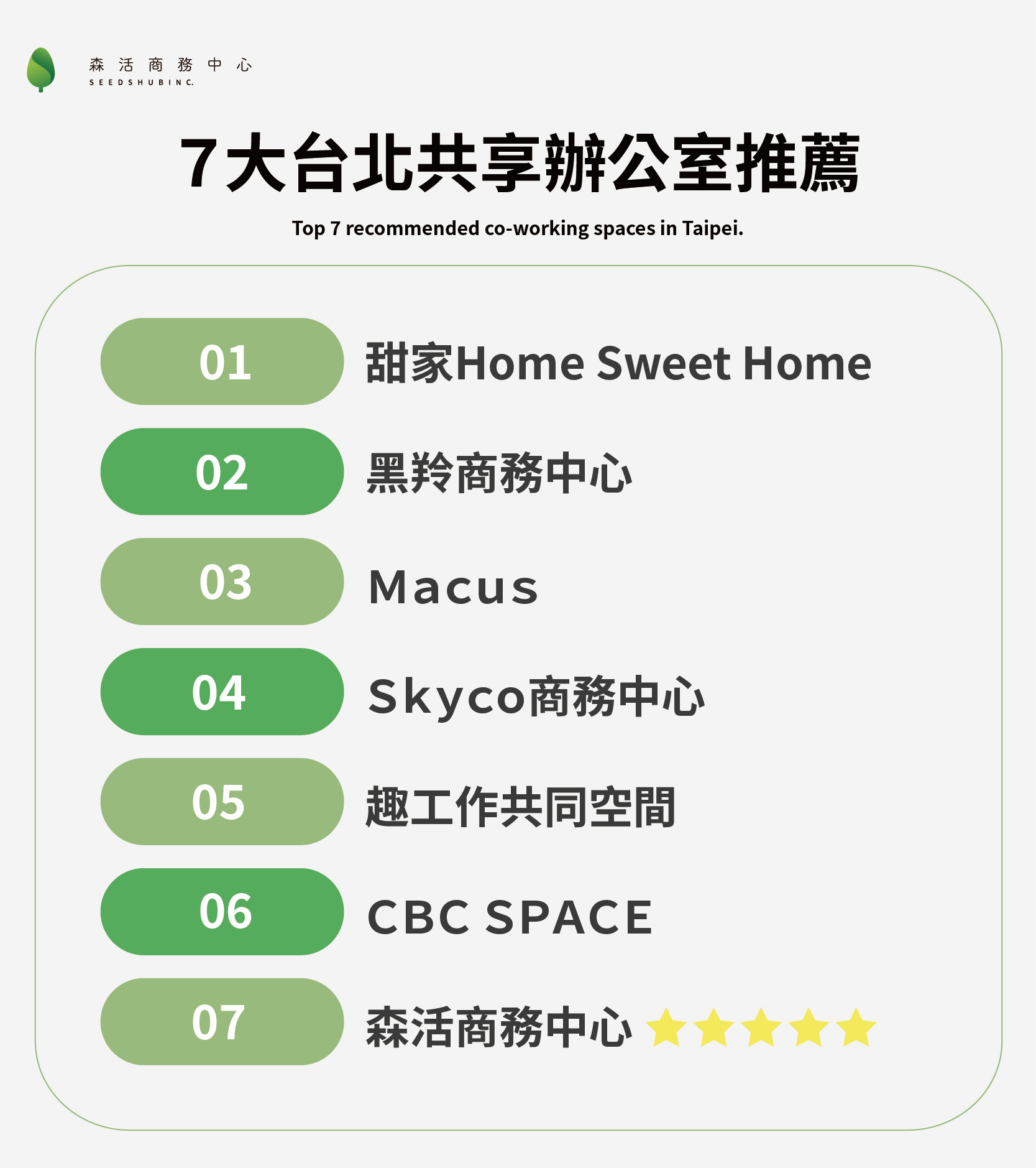 7大台北共享辦公室推薦