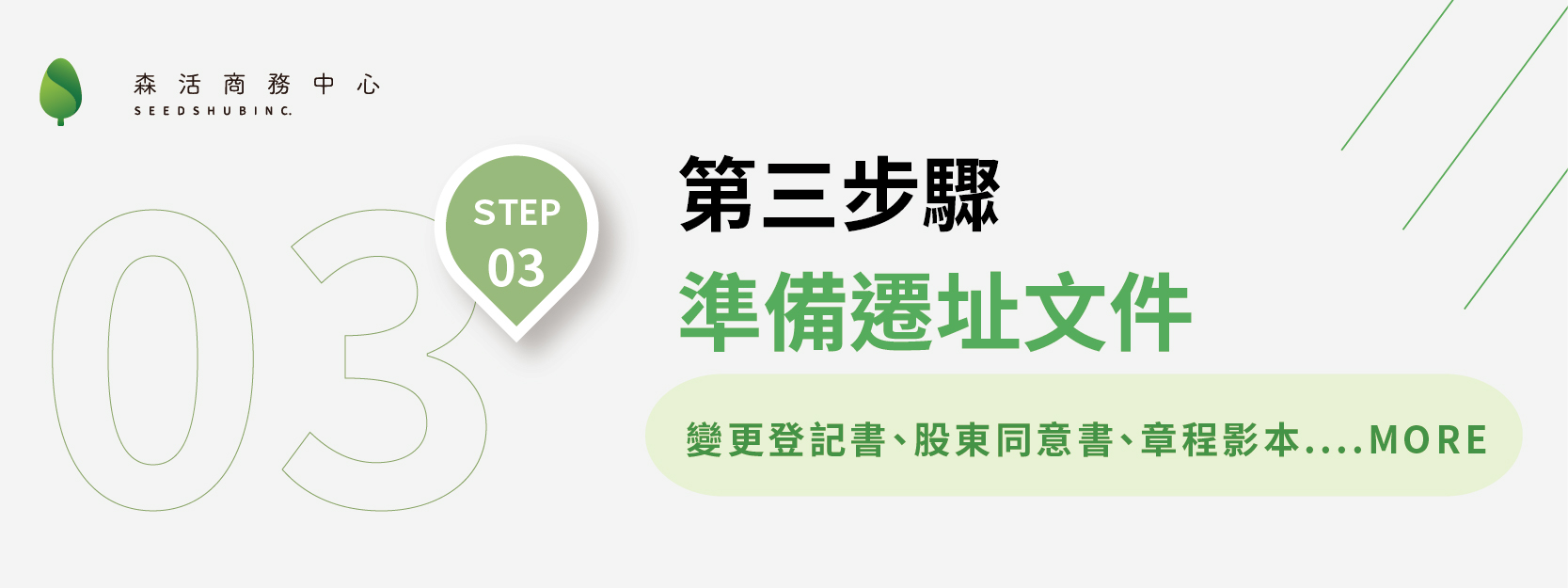 營業地址變更步驟三：準備遷址文件