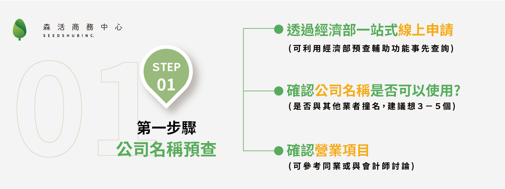 營業登記申請步驟一：公司名稱預查