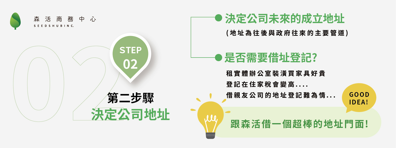 營業登記申請第二步驟：決定營業登記地址