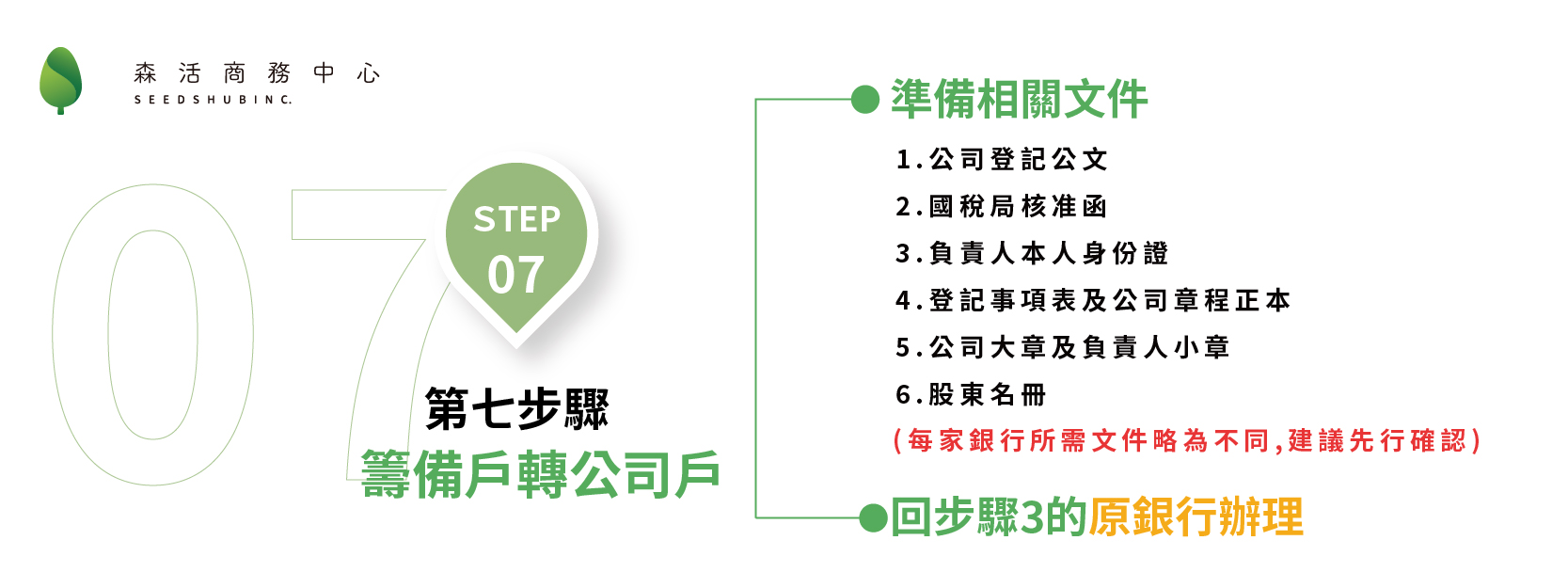 營業登記申請步驟第七步：將籌備戶轉為正式戶
