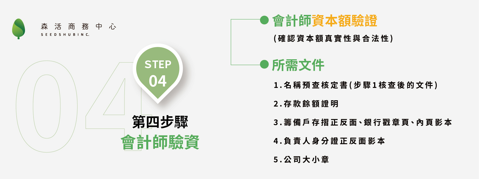 營業登記申請第四步驟：會計師資本驗資