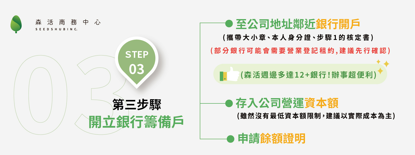 營業登記申請第三步驟：開立公司銀行籌備戶