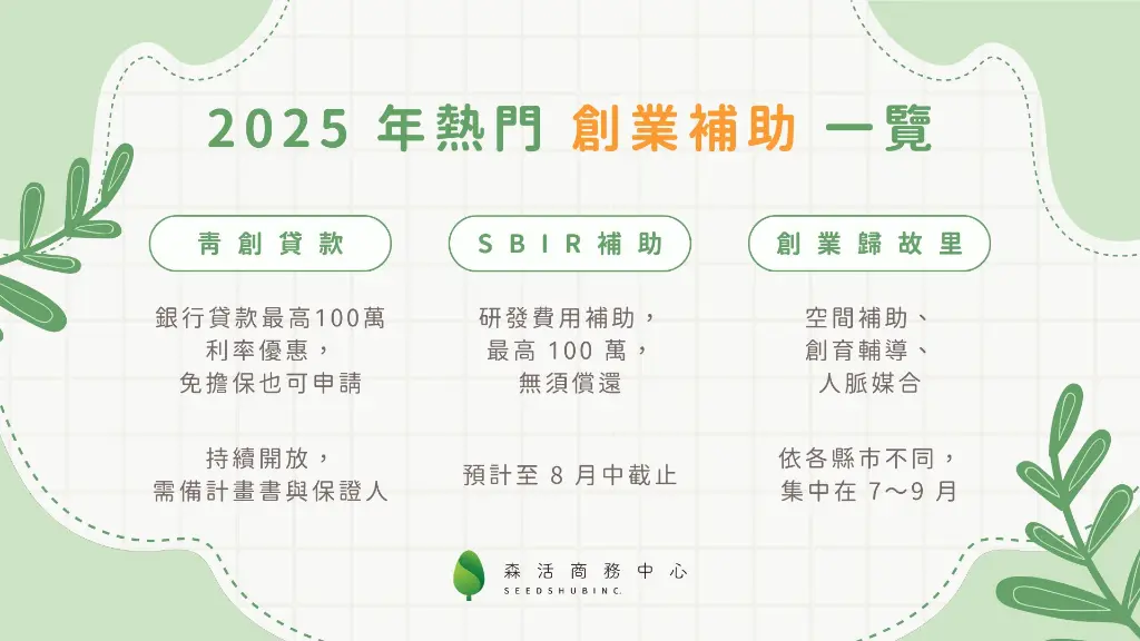 2025年熱門創業補助一覽